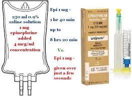 Why Does Epinephrine Cause Brain Damage During Resuscitation