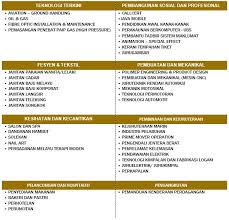 Peniaga bukan sahaja boleh mengembangkan perniagaan di dalam negara malah di luar negara serta memperkenalkan produk/brand sendiri. Program Latihan Kemahiran Dan Kerjaya Plkk Kementerian Pembangunan Luar Bandar