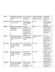 Ben Franklin Virtue Chart Virtue What Exact Words Does