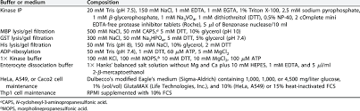 Ok, before we talk about rpmi 1640, let's get something out of the way immediately! Composition Of The Buffers And Cell Culture Media Used In This Study Download Table