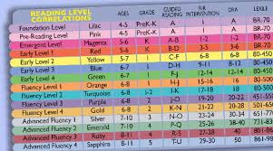 40 Correct Reading Levels Chart For Books