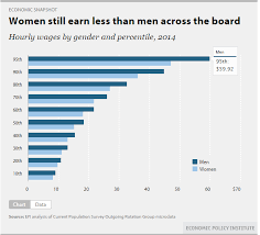 California News Media Proves Gender Pay Gap Is Real Throw