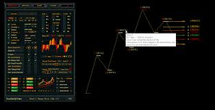 Mtpredictor's elliott wave software will help you identify low risk/high return trades quickly and easily, helping you to maximise your profits and cut your losses. Automatic Elliott Waves Elliott Waves On Steroids Forex Mt4 Indicator Ebay