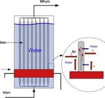 Control-oriented model of a membrane humidifier for fuel ...