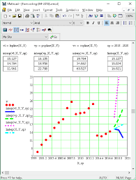 This trial version is the same as the full commercial version of ptc mathcad with the exception that it will expire 30 days after it is installed. Building The Forecasting Models By Spline Interpolation In Mathcad Download Scientific Diagram