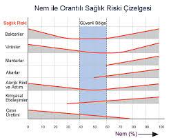 Havada yer alan su buharıdır. Bebek Odasi Nem Derecesi Orani Kac Olmali