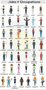 English Grammar Common Vocabulary Which You Should Known About Get More At Http Grammarc English Language Teaching English Vocabulary English Collocations