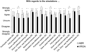 Full article: Student perceptions of two simulated learning environments in  paediatric audiology