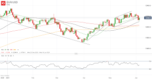 Check spelling or type a new query. Eur Usd Price Outlook Stable Ecb Tapering On Back Burner Thaifrx Com