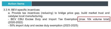 As such, import duties of 10% will be imposed and no exemption will be given. Zero Tax For Evs In Malaysia Soon But There S A Catch Wapcar