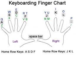 Online Typing Speed Test Typing Tutorial Typing Skills Typing Lessons