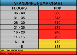 Standpipes 101 Part 4 A Beginners Guide To Standpipe