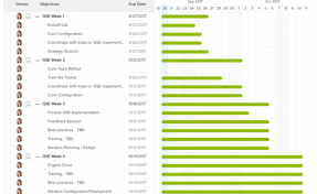 Make Gantt Chart Created And End Dates More Flexible