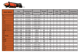 Hunting Hiws1 Drill Pipe Egw