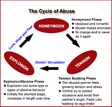But all too often the phrase draws up only however, some struggle to see the red flags of domestic violence when there is no physical component. What Is Domestic Abuse Violence Womenshelter Of Long Beach