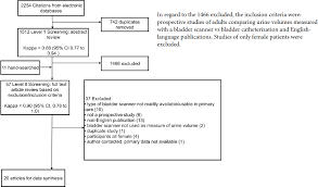 bladder outlet obstruction the rational clinical