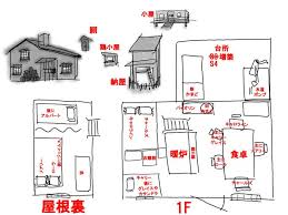 大草原の小さな家』舞台の地名・場所・間取りを整理し19世紀の生活を想像する