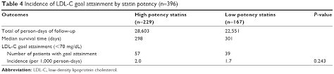 full text statin therapy in patients with acute coronary