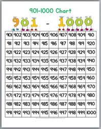 Very useful for aiding a variety of numeracy activities such as times tables, . Number Charts To 1000 Posters Worksheets Number Chart Math Strategies Math School