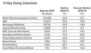 Americas Fastest Dying Business Its Mobile Homes The