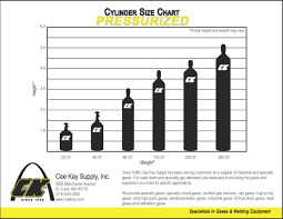 Oxygen Cylinder Sizes Gas Images Industrial Chart Rigorous