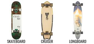 From pin tail to performance we cover it all. How To Choose A Skateboard