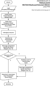 • simpatika.kemenag.go.id receives approximately 857.8k visitors and 4,194,677 page impressions per day. Simpatika Portal