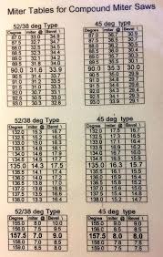 Crown Molding Size Chart Chart Of Bevel And Miter Angles For
