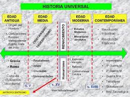 Linea De Tiempo Historia Universal Ensenanza De La Historia Historia De La Educacion Lineas De Tiempo Historia