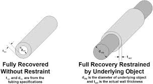 Heat Shrink Tubing Users Guide Whitepaper Grayline Llc