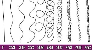 What Are 4a 4b And 4c Hair Types Answers And Picture