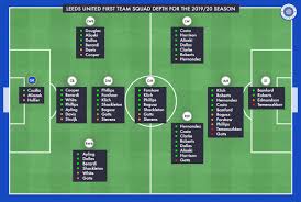 Maybe you would like to learn more about one of these? Lufcdata On Twitter Leeds United Squad Depth For 2019 20 Bielsa We Have 18 Players That Could Give Us The Answer To Play In Three Positions So We Make Our Target Is That