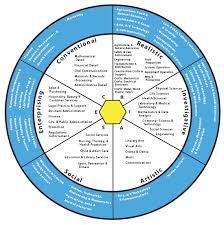 Career Clusters Map Career Key Career Clusters Career Pathways Technology Management