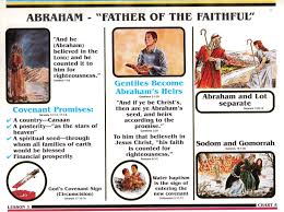 Search For Truth Abraham Father Of The Faithful Bible