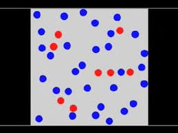 Image result for Memory Evaluation