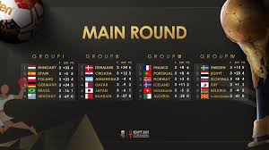 Top competitors are alejandro valverde, peter sagan and philippe gilbert. Hand Mondial 2021 Point Sur Le Classement Des Groupes Du Tour Principal Apres La Premiere Journee Sport Business Mag