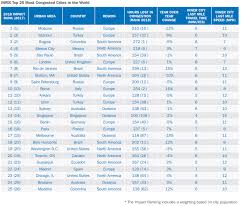 Deur eie verslaggewersondag, mei 16, 2021 18:53. The Cities With The Worst Traffic In South Africa And How Load Shedding Has Made It So Much Worse