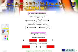 Start share your experience with hotel uitm shah alam today! Outcome Based Education Ppt Download