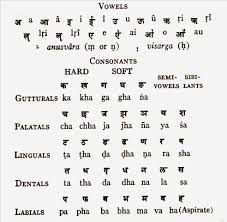 Oct 03, 2020 · pronunciation of sanskrit letters. Voyelles Et Consonnes Sanskrite Sanskrit Alphabet Sanskrit Language Alphabet Charts