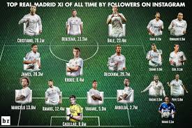 Official profile of real madrid c.f. Creating A Real Madrid Xi By Player Popularity On Instagram Bleacher Report Latest News Videos And Highlights