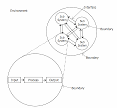 A _____ is a central storehouse of information about a system's data. Https Core Ac Uk Download Pdf 19661567 Pdf