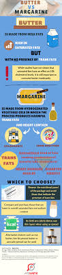 Which one is better for health? Butter Vs Margarine Fitivate