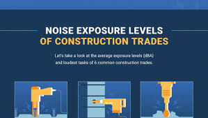 How Loud Is Construction Site Noise Ansi Blog