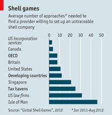 Object moved this document may be found here Launderers Anonymous The Economist