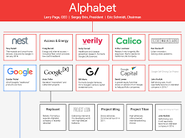 From calico to verily, from gv to x, it's all here. These Are Alphabet S 20 Most Ambitious Projects