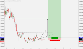 Why Is Qtum Selling Off Cryptocurrency Charting Tools Mrs