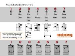 acoustic guitar masterclass strumming patterns capo