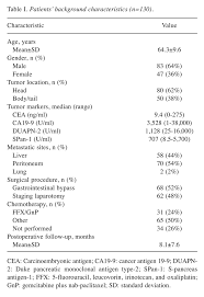 The cea test is performed to monitor the severity of cancer or tumors in the patients. A Possible Definition Of Oligometastasis In Pancreatic Cancer And Associated Survival Outcomes Anticancer Research