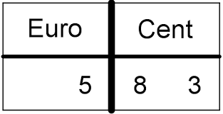 Klasse für mathematik an der grundschule. Umrechnungen Innerhalb Der Geldeinheit Euro Lernen Mit Serlo