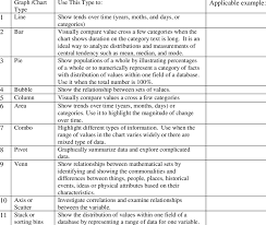 Various Types Of Graphs And Charts And Their Better Use